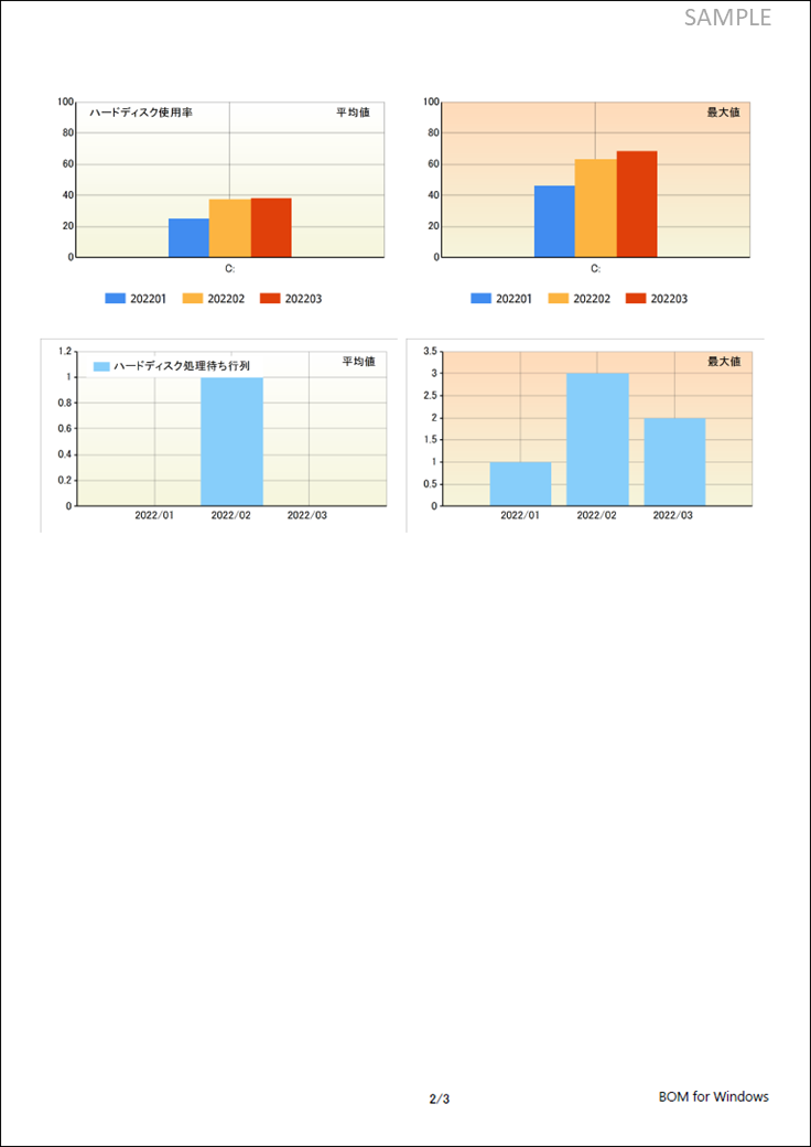 BOM Report オプション Ver.8.0 | SAY Technologies
